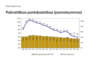 Pašvaldības parādsaistības