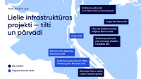 Lielie infrastruktūras projekti - tilti un pārvadi